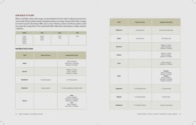 The Family Garden Plan: Grow a Year's Worth of Sustainable and Healthy Food