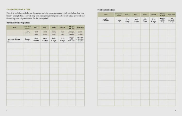 The Family Garden Planner: Organize Your Food-Growing Year •Helpful Worksheets •Weekly Tasks •Expert Advice