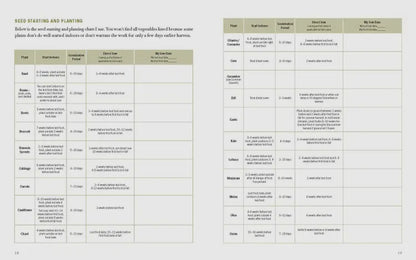 The Family Garden Planner: Organize Your Food-Growing Year •Helpful Worksheets •Weekly Tasks •Expert Advice