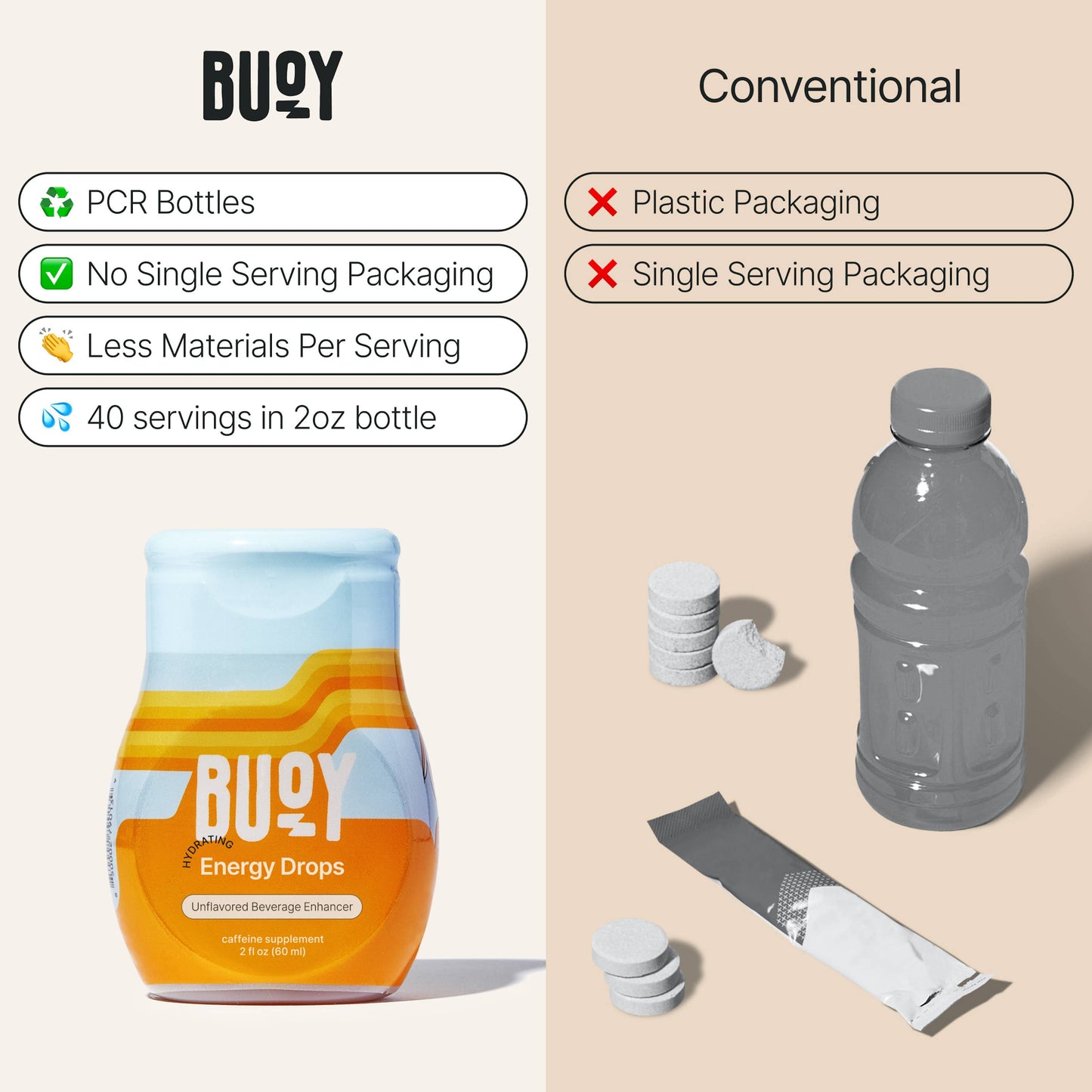 Liquid Electrolytes Buoy Energy Drops